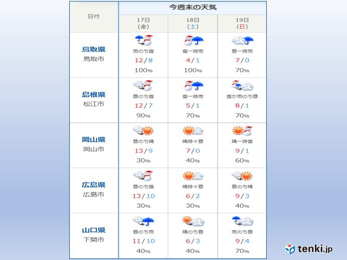 一気に冬型の気圧配置が強まる　山陰を中心に荒れた天気に