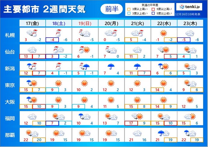 前半:17日(金)～23日(木)