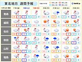 東北　17日夕方から猛吹雪　交通影響に警戒　日本海側は積雪1m超も
