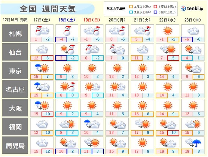 土曜は昼間も真冬の寒さ