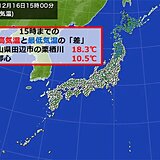 16日木曜は朝と日中の「気温差」18℃以上の所も　土曜は全国的に昼間も真冬の寒さ