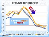 四国　今夜は太平洋側を中心に激しい雷雨に注意　あす夜は瀬戸内側を中心に雪に注意