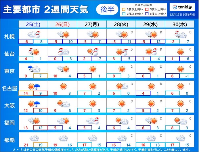 25日(土)～30日(木)