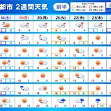 2週間天気　日本海側はドカ雪・吹雪　車の立往生など警戒　年末にかけて厳しい寒さ