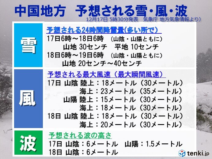 中国地方　今週末　山地を中心に大雪に警戒　交通障害　電線への着雪　倒木に注意を