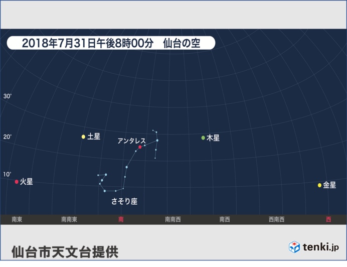 どこの空?何時?天気は?