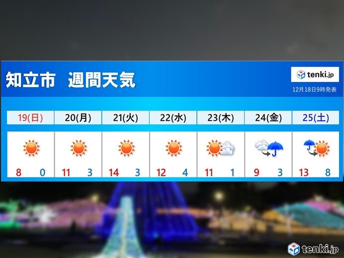 知立市の週間予報