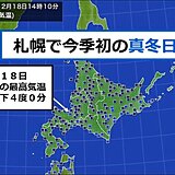 札幌　今季初の真冬日