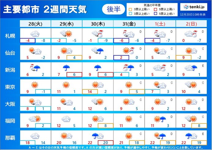 後半:28日(火)～1月2日(日)