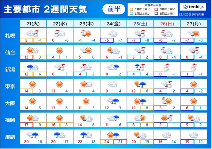 2週間天気　クリスマス頃から一段と強い寒気　年末年始も寒さ続く