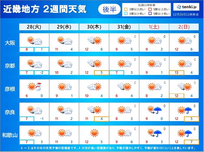2週目(12月28日～1月2日)　大晦日は広く晴れ　初日の出は見られる所が多そう