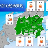 21日の関東　広く晴れ　気温はきのうより上昇　風も穏やかで過ごしやすい