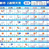 2週間天気　クリスマスから年末にかけ最強寒波　大雪や低温　帰省や旅行に影響も