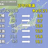 気温上昇　積雪の多い所　雪崩や路面状況の悪化に注意　夜は一転　猛吹雪に警戒