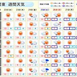 関東　雨のあと強い寒気が南下　26日(日)平野部も雪が舞う