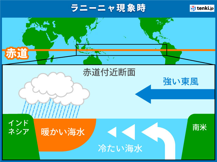 今年の冬はどうなる?　ラニーニャの冬に