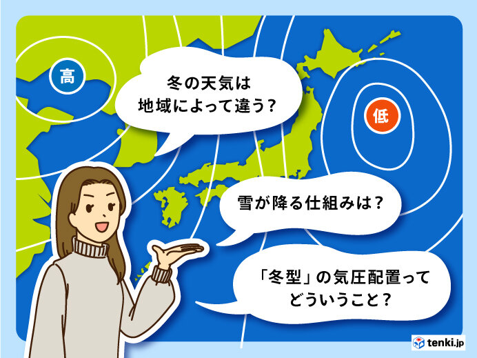 冬に雪が多く降る理由は 冬型の気圧配置って何 気象予報士が徹底解説 気象予報士 安齊 理沙 21年12月21日 日本気象協会 Tenki Jp