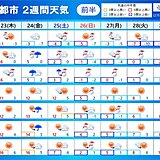 2週間天気　年末は全国で厳しい寒さ　日本海側は大雪　雪雲は西日本太平洋側にも