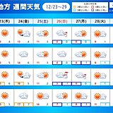 四国2週間予報　年末年始の強烈寒波は一度だけではない可能性も