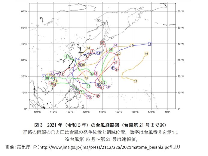 台風について