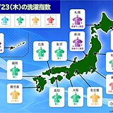 23日の「洗濯指数」　北日本の日本海側は部屋干し推奨　関東から西は外干しOK