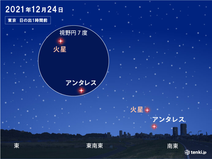 24日　日の出前　火星とアンタレスが接近　九州～関東は観察に良い条件