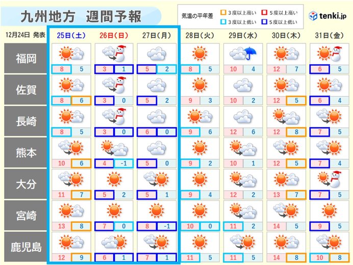 クリスマスから寒気流れ込む