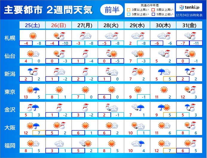 25日～28日は冬の嵐　29日～30日はいったん大雪収まる