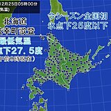 北海道枝幸町歌登で最低気温氷点下27.5度　今シーズン全国初　氷点下25度以下