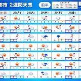 「2週間天気」年末年始　寒波の影響続く　日本海側だけでなく太平洋側も大雪に警戒