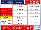 東海　あすにかけて大雪警戒