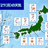 27日月曜　警報級の大雪が続く　日本海側では24時間予想降雪量90センチの所も