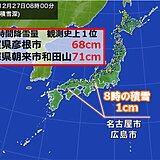 名古屋や広島で12月に久しぶりの積雪1センチ　24時間降雪量が観測史上1位の所も