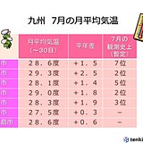 九州北部　7月は記録的な猛暑