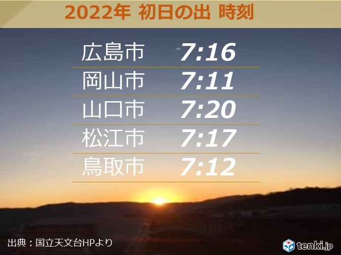 初日の出　瀬戸内で期待「大」