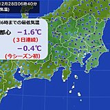 東京都心は3日連続の冬日　12月としては45年ぶり　千葉は今季初の冬日