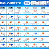 2週間天気　次は「年越し寒波」　初日の出は太平洋側で　ただし登山は再検討を