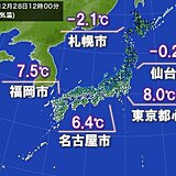 正午の気温　北日本は氷点下　西日本や東海は路面状況の変化に注意