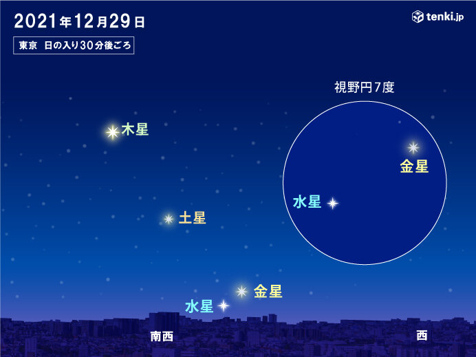 きょう29日　日の入り後　水星と金星が最接近　見られる所は?