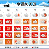 週間天気　猛暑続く　東京都心も連日35℃