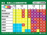 東北　年越しも大雪や猛吹雪　仙台も再び積雪　交通影響に警戒　元日朝は極寒に