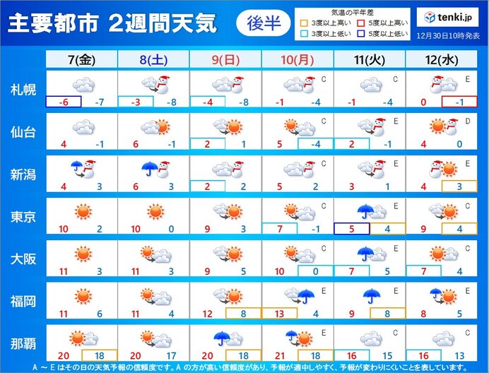 7日(金)～12日(水)