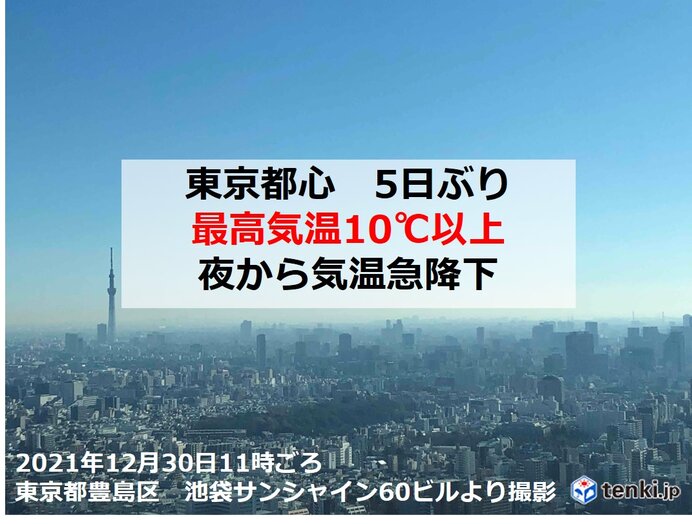 東京都心　5日ぶりに最高気温10℃以上　ただ年越し寒波襲来　関東も夜から急に寒く