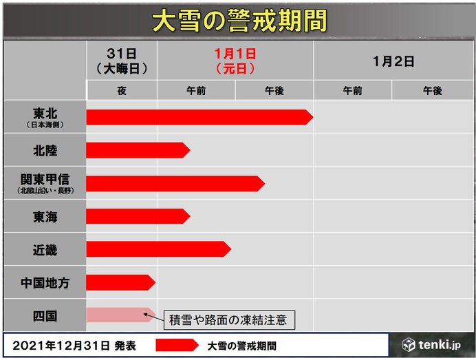 年越し寒波による大雪　警戒いつまで?　年明けも厳しい寒さに
