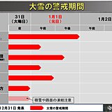 年越し寒波による大雪　警戒いつまで?　年明けも厳しい寒さに