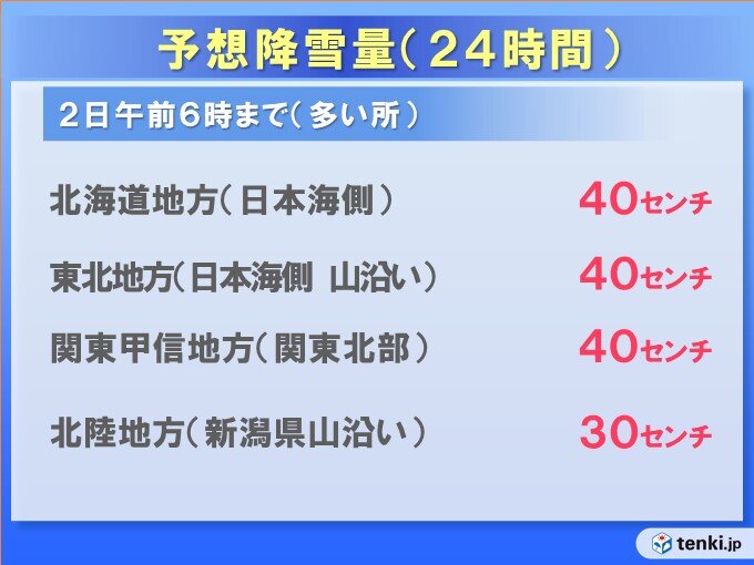 北陸から北の日本海側は断続的に雪