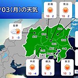 3日(月)　関東はスッキリ晴天で空気がカラカラ　火の取り扱いに注意