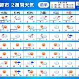 2週間天気　5日「寒の入り」で厳しい寒さ続く　北・東日本の日本海側は雪の日多い