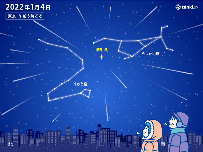 今日深夜過ぎから流れ星のチャンス しぶんぎ座流星群 極大 見つけるコツや天気は 気象予報士 望月 圭子 22年01月03日 日本気象協会 Tenki Jp