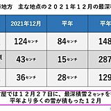 東海地方　平年より積雪が多かった12月　現在の積雪状況　この先の寒さや雪は?